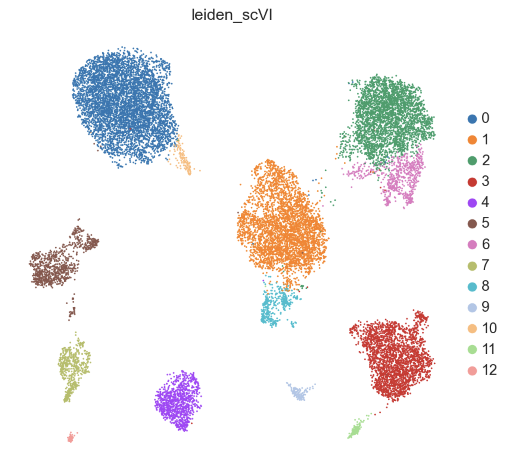 General UMAP plot