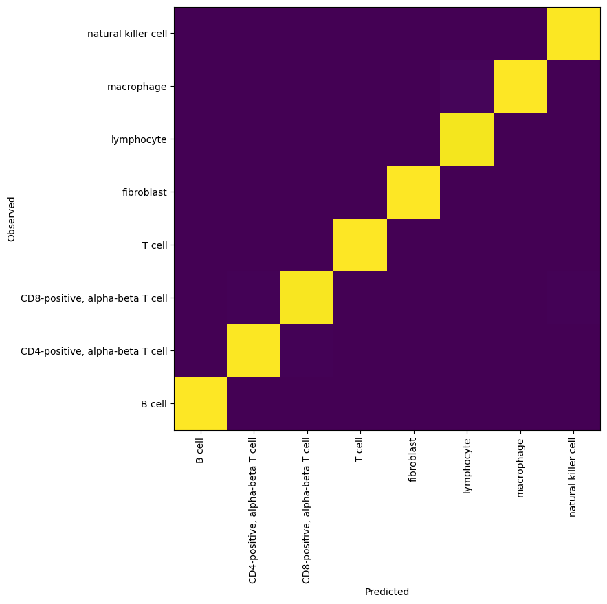 ../../../_images/cd76b2ac1ee3ebef77a625c6892bcce009f535429f5c7485c664ee592663ddcc.png